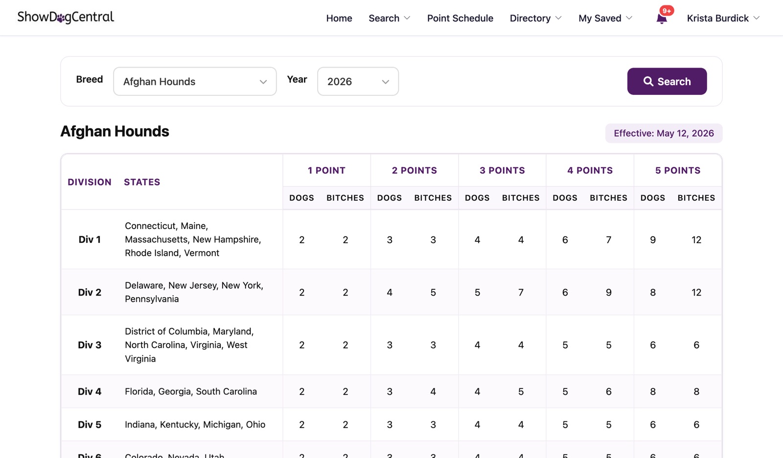 Point schedule interface